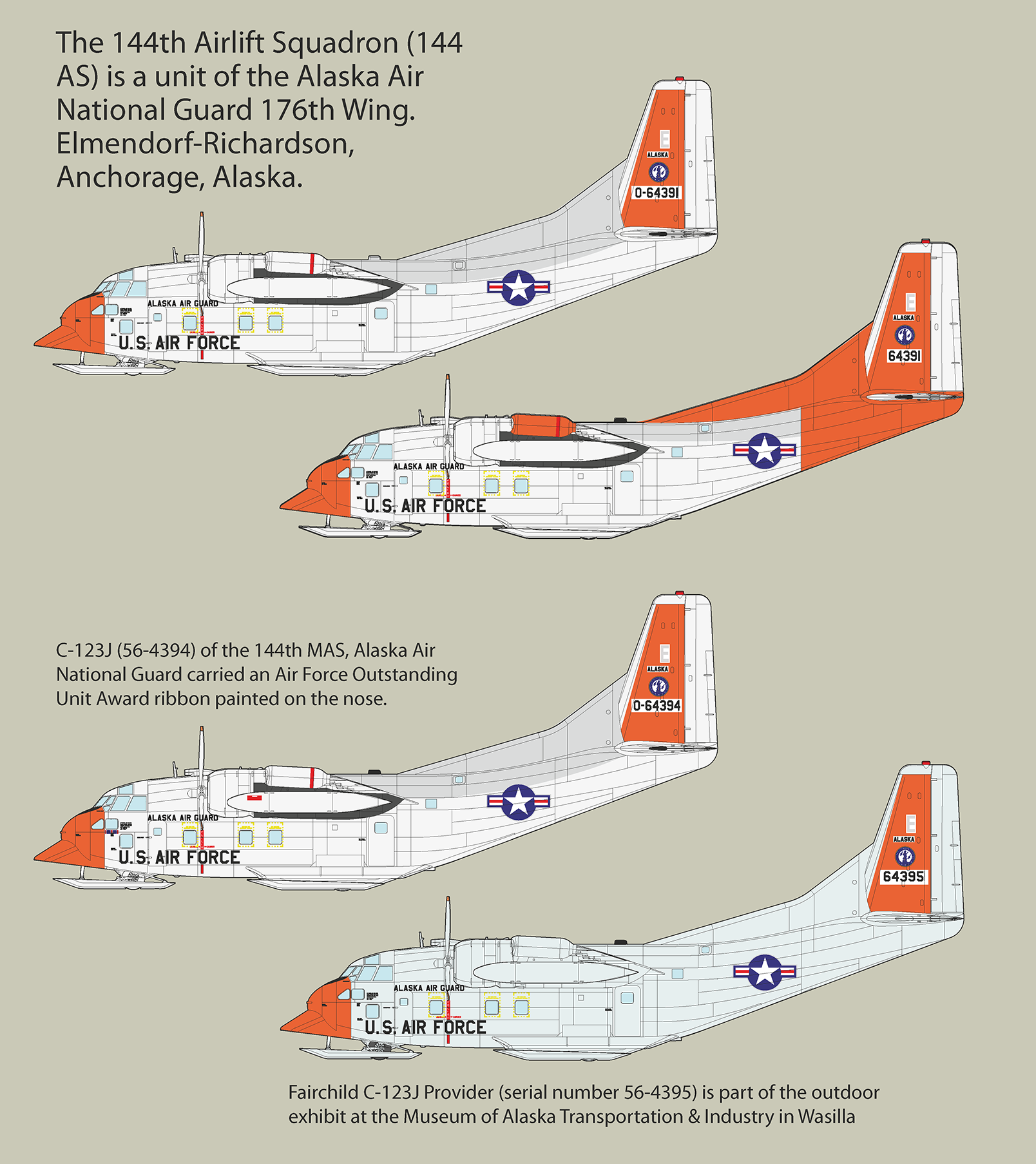 Photos